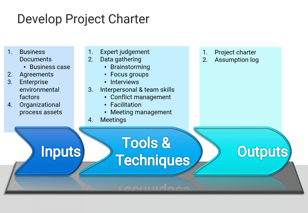 Project Charter Devops Develop Project Charter - FM College