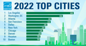 2022 TopCities graphic large 1024x542 1