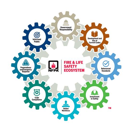 NFPA Fire and Life Safety Ecosystem