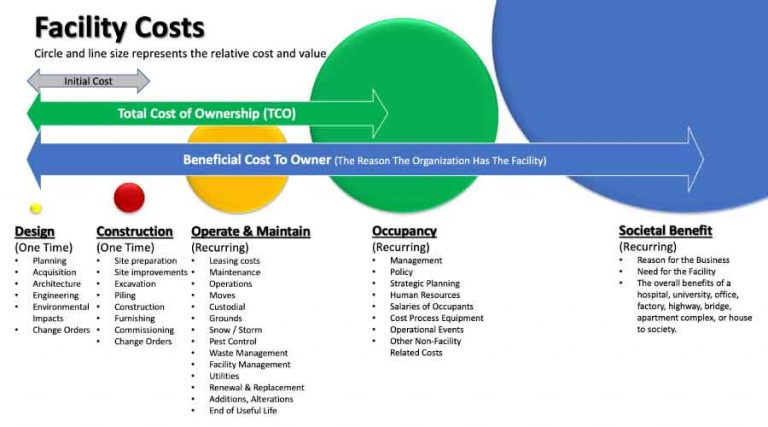 Total Cost of Ownership: A Different Approach to Asset Management 