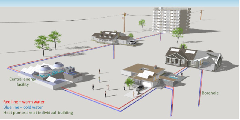 The project will apply artificial intelligence techniques and pilot sites in Denmark, Sweden and the U.S. in pursuit of better district heat pump systems.