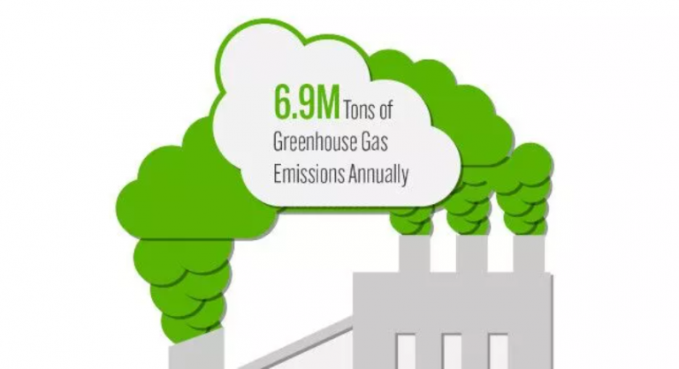 How to design sustainable HVAC systems