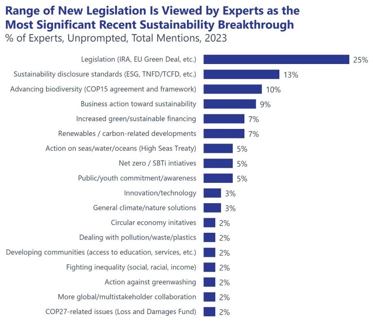 4 ways to be ambitious about the EU’s new ESG disclosure rules
