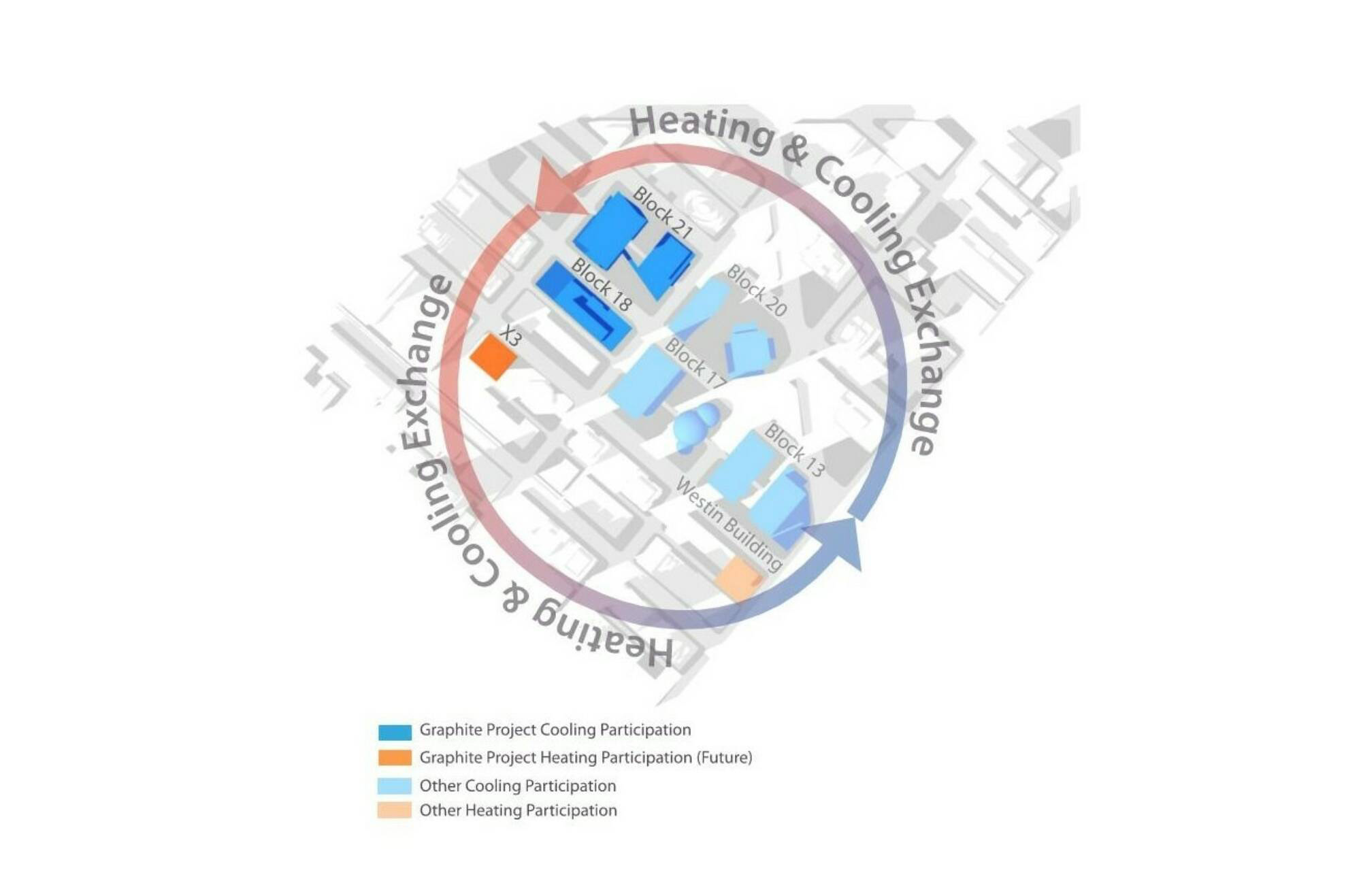 Ecodistrict updated