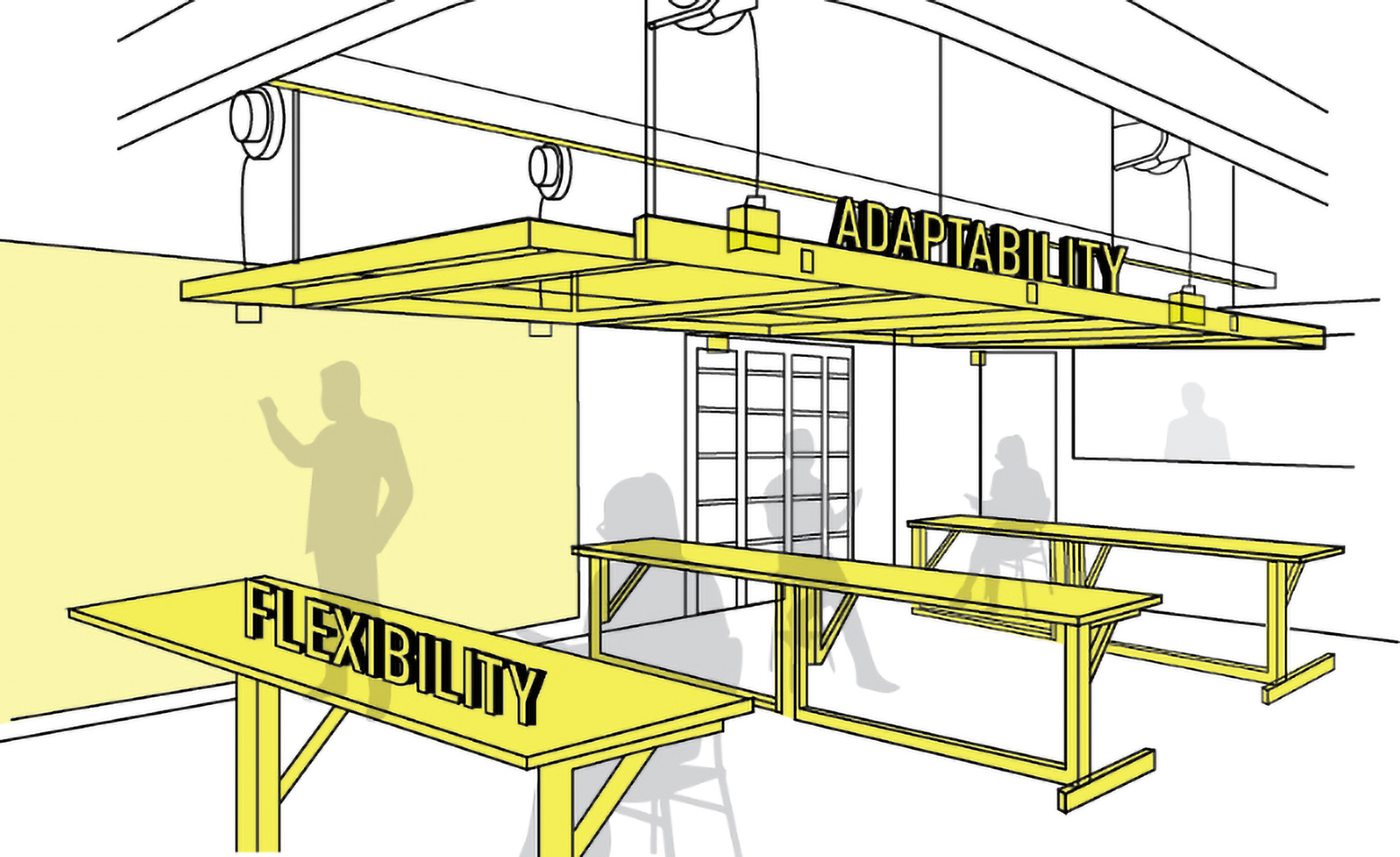 Labs for rotating research teams