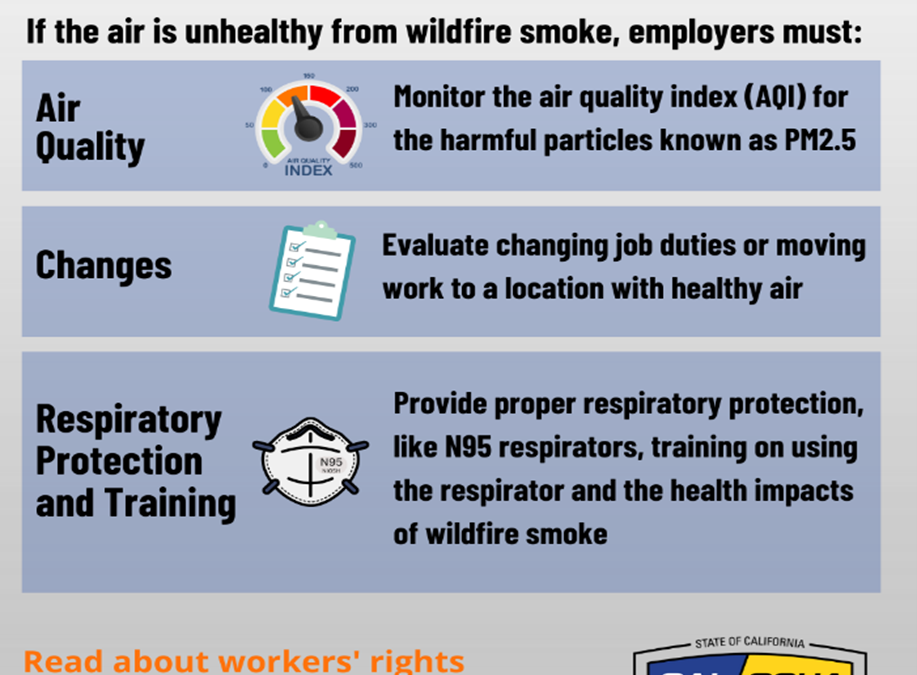 Cal/OSHA Urges Employers to Protect Workers from L.A. Wildfire Smoke