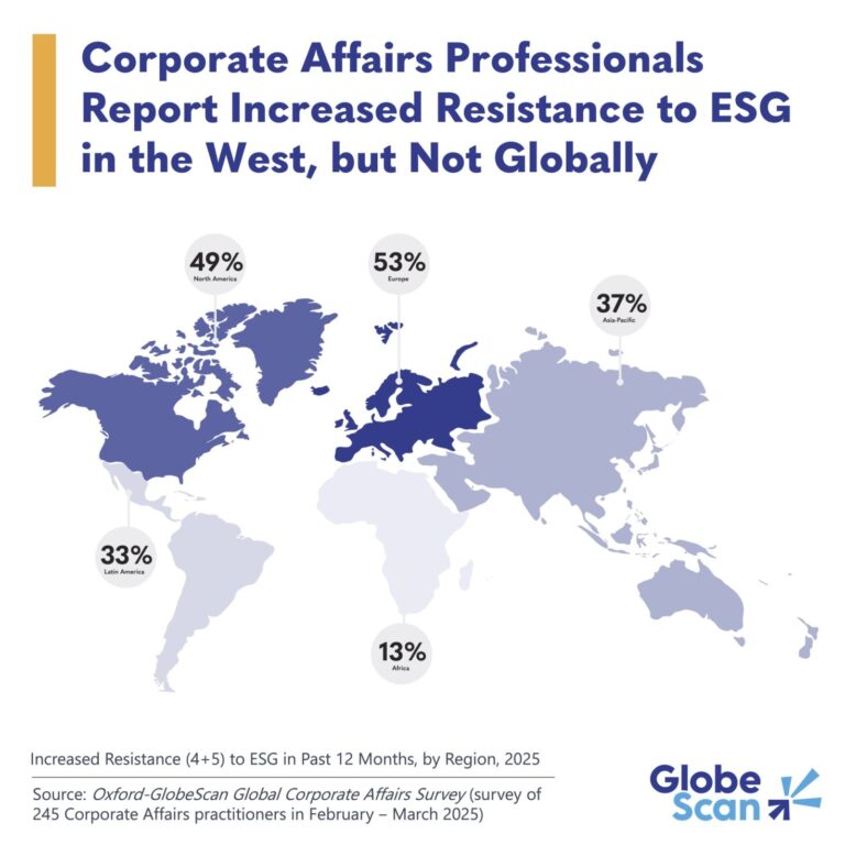 Corporate affairs pros in Europe, North America report increased ESG resistance