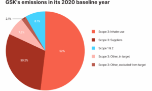 trellis_chasing_net_zero_GSK_chart_2_3325x1989.png - FM College