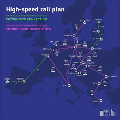 EU Plans $371B Build-Out of High-Speed Rail Corridors