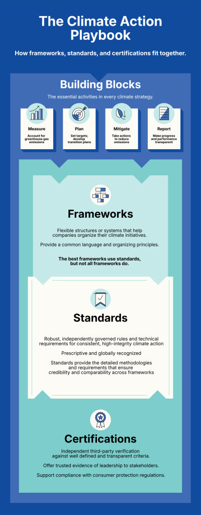 Simplifying the sustainability certification ecosystem